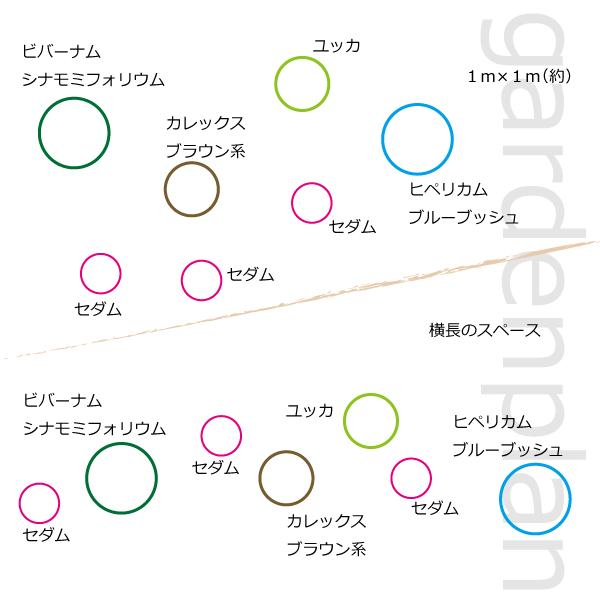 ガーデンセット　ドライ  配置図