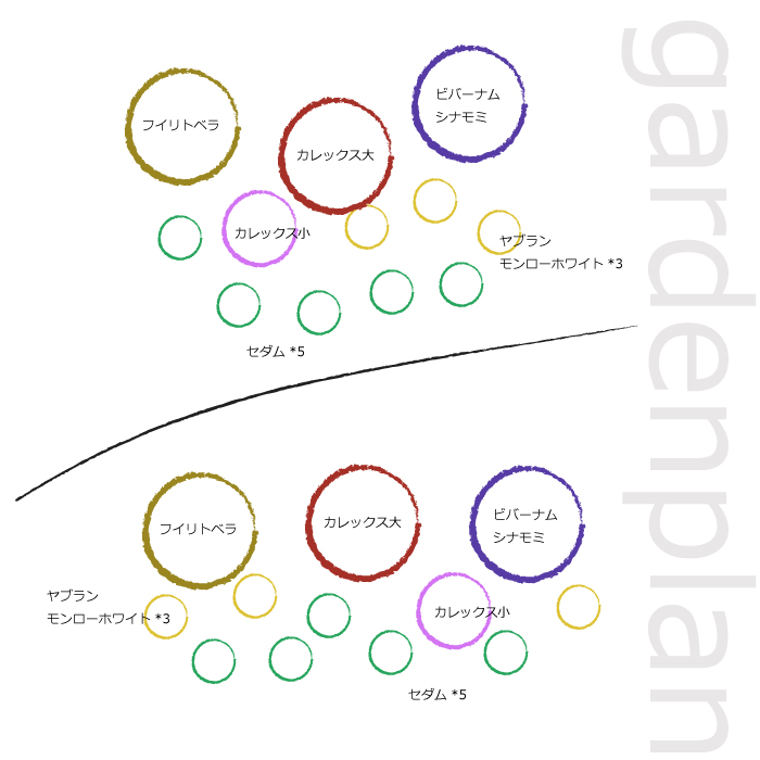 ガーデンセット　S　【カフェスタイル】【アーバン】　プロ監修　配置案・ガイド・肥料・手袋付き　植木組合オリジナル