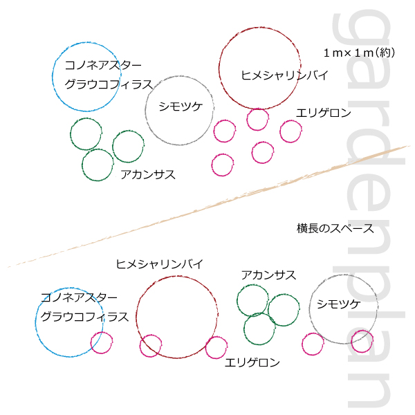 ガーデンセット　プロヴァンス