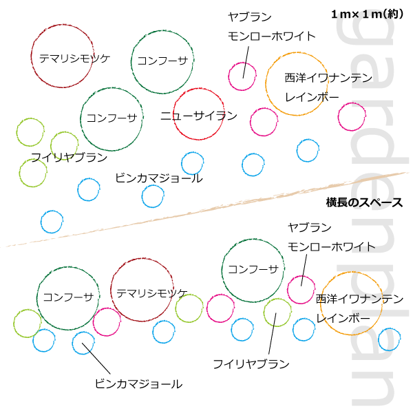 ガーデンセット　新モダン 　配置図